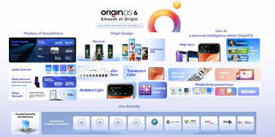 Vivo announces rollout timeline of OriginOS 6 in India: All details