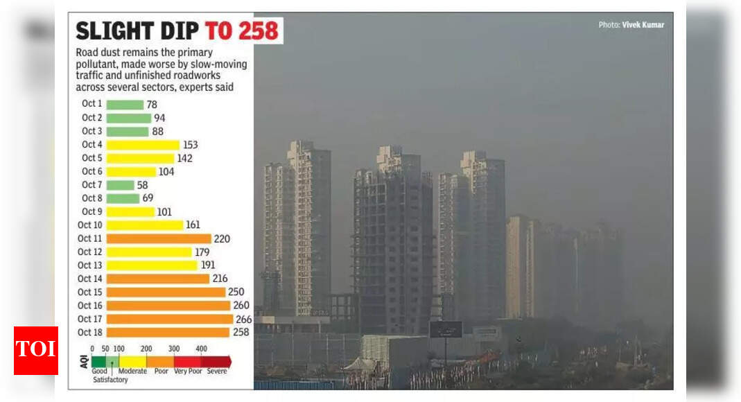 The Times of India - Environment - News Image