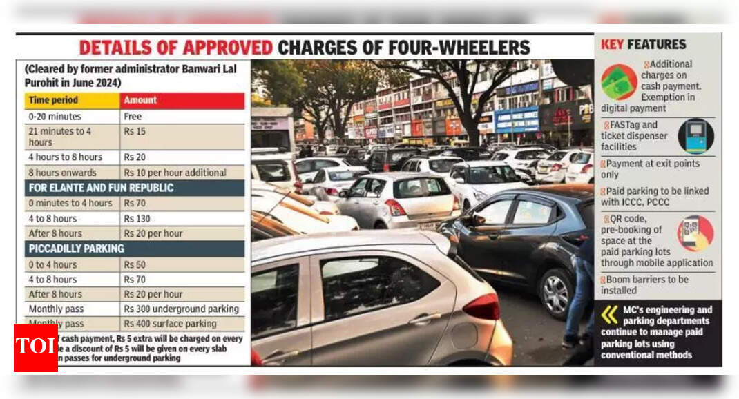 The Times of India - Business - News Image