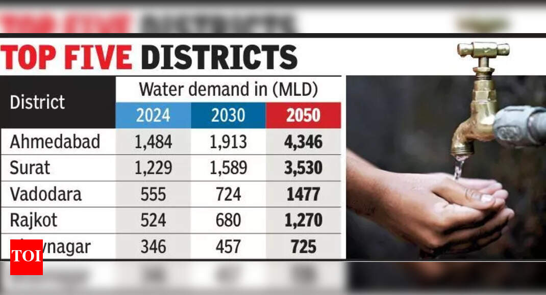 The Times of India - Politics - News Image