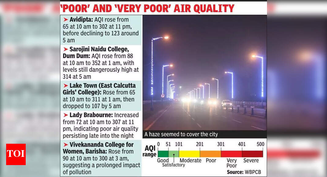 The Times of India - Environment - News Image