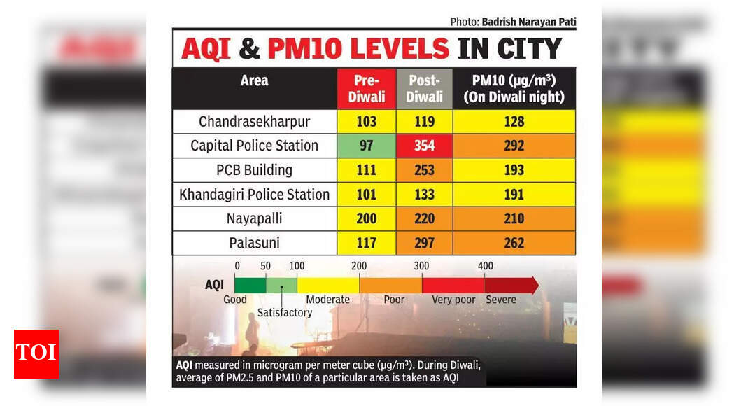 The Times of India - Environment - News Image