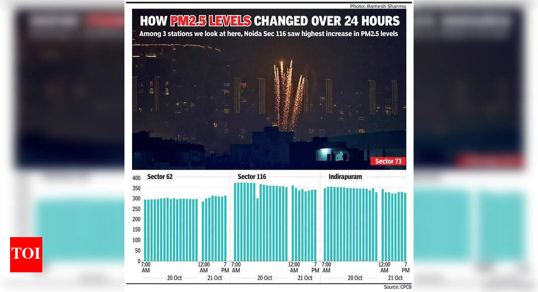 The Times of India - Environment - News Image