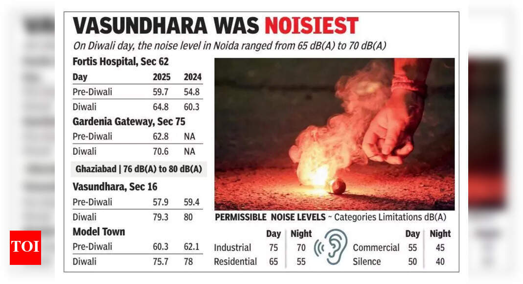 The Times of India - Other - News Image