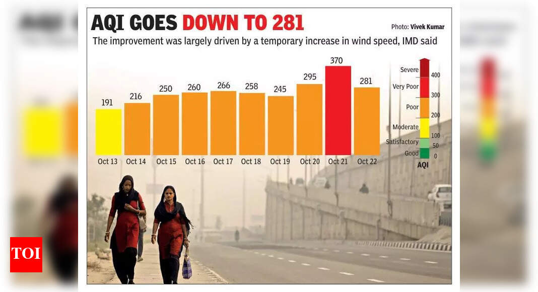 The Times of India - Environment - News Image