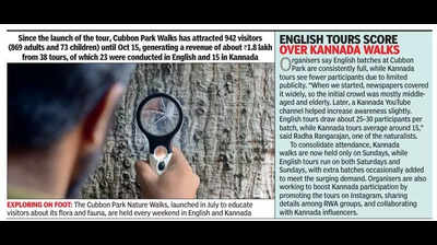 Plan for Lalbagh guided walk in Bengaluru on back burner