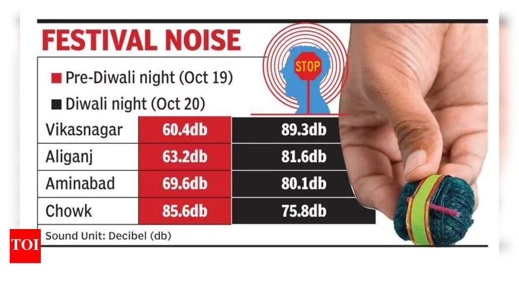 The Times of India - Health - News Image