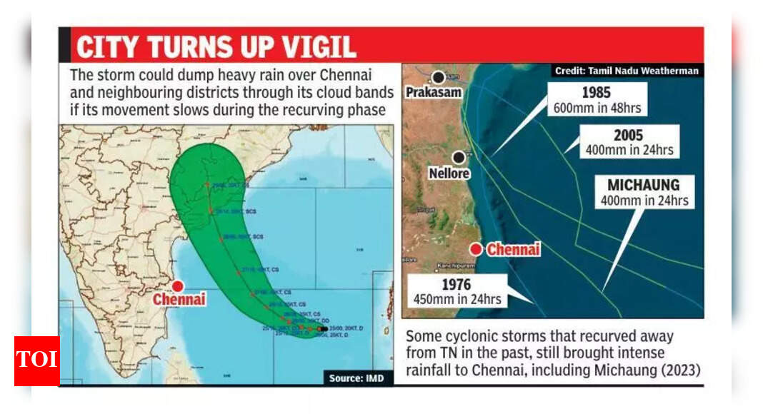 The Times of India - Other - News Image