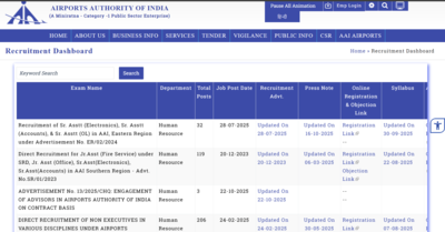 AAI Senior Assistant admit card 2025 released at official website: Direct link to download hall tickets – The Times of India AAI Senior Assistant admit card 2025 released at official website: Direct link to download hall tickets – The Times of India