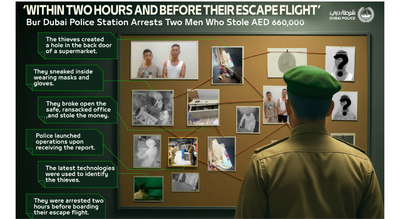 Photo: Dubai Police via X Dubai Police arrests 2 thieves at airport moments before fleeing country, recover Dh660,000 in 2 hours