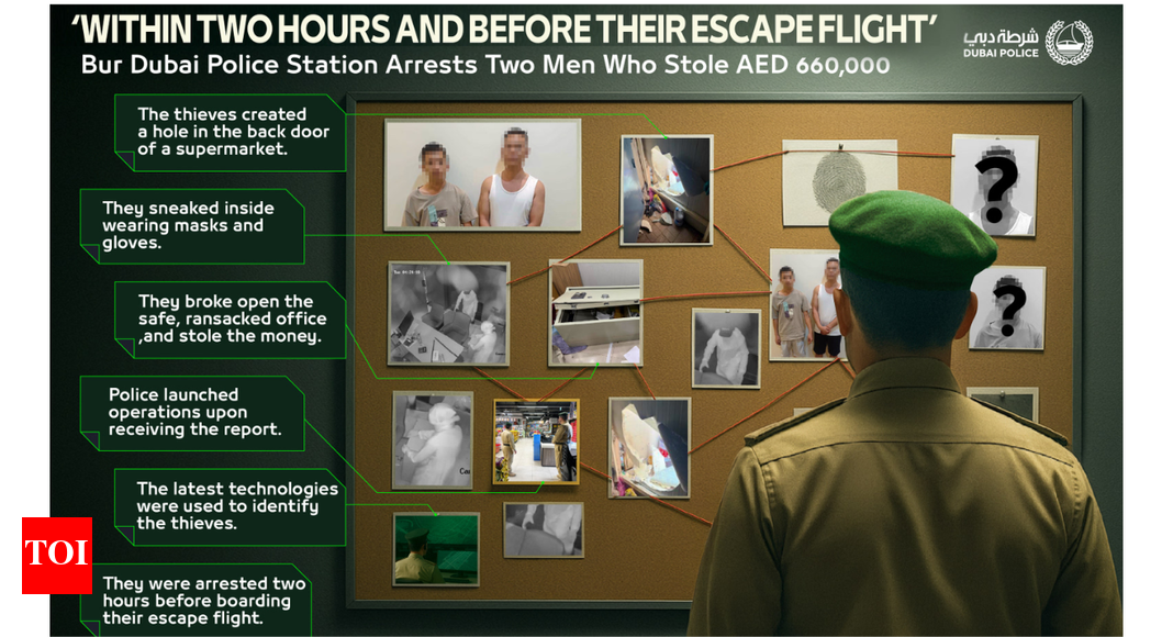 Dubai Police nab two thieves at airport before fleeing country, recover Dh660,000 in 2 hours