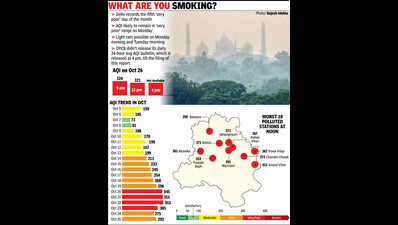 Where ‘quality’ is merely a word: Delhi’s air back in ‘very poor’ zone; mercury dips to 15.8°C