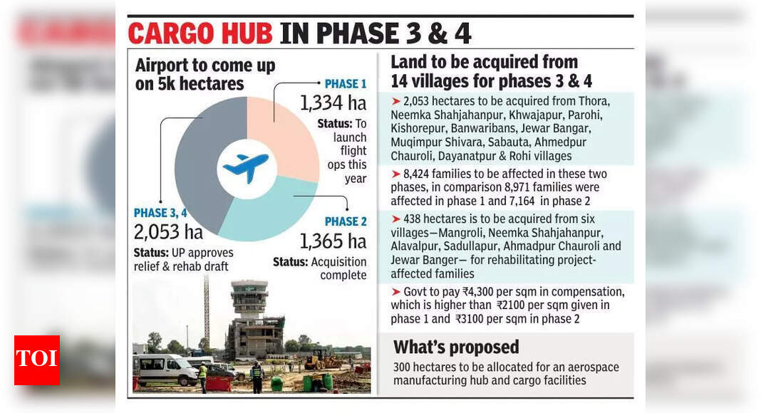 The Times of India - Business - News Image