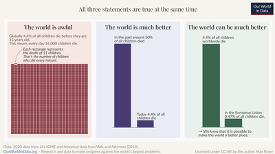 16,000 deaths every day: World’s stark child-mortality paradox – in 3 charts – Times of India