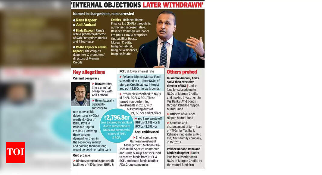Yes Bank-ADAG loan fraud: Anil Ambani’s son under CBI lens | Mumbai News Yes Bank-ADAG loan fraud: Anil Ambani’s son under CBI lens | Mumbai News