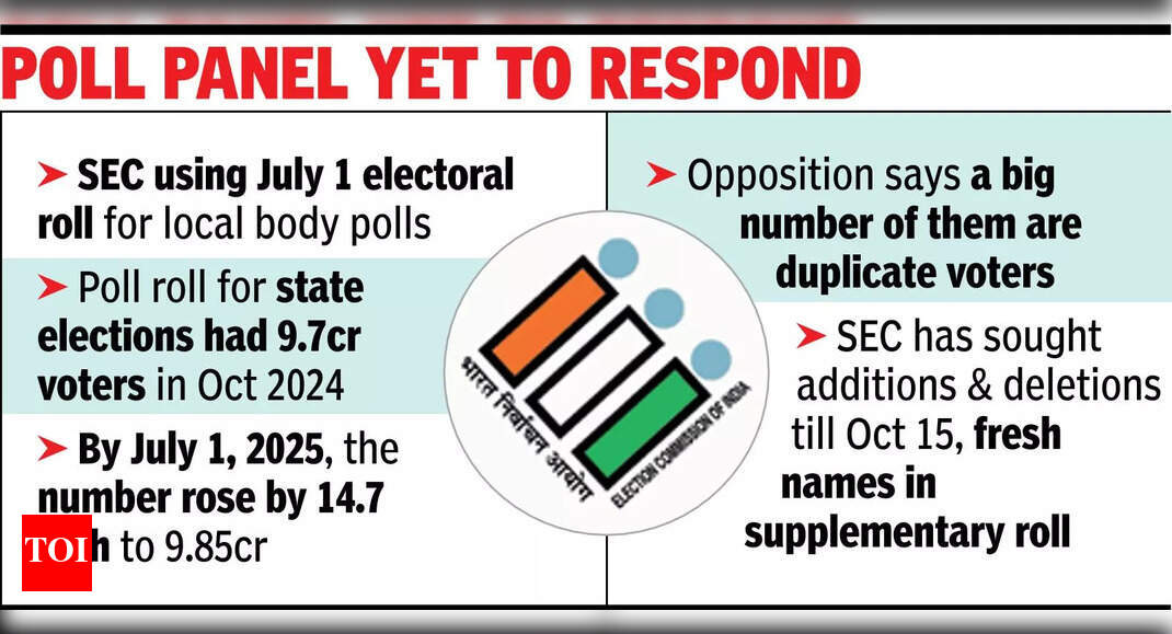 For Maharashtra civic polls, SEC seeks EC nod for 'supplementary' voters list