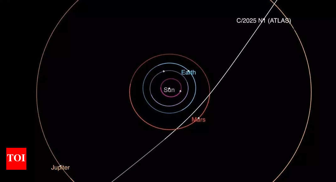 Is 3I/ATLAS more than a comet? This rare interstellar visitor might become Earth’s silent protector from asteroid threats