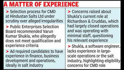 PESB choice for Hindustan SaltsCMD under fire over qualification