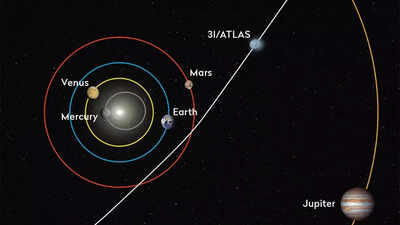 स्रोत: बीबीसी 3I/ATLAS 7 अरब वर्षों में अब तक देखा गया सबसे पुराना धूमकेतु हो सकता है, जो सौर मंडल के शुरू होने से पहले के रहस्यों को समेटे हुए है।