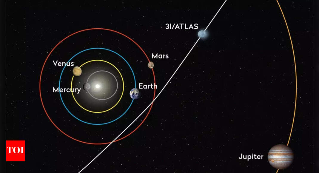 3I/ATLAS may be the oldest comet ever seen in 7 billion years, carrying secrets from before the solar system began | – The Times of India 3I/ATLAS may be the oldest comet ever seen in 7 billion years, carrying secrets from before the solar system began | – The Times of India