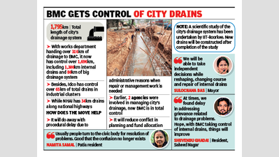 Bhubaneswar Municipal Corporation takes control of 316km of internal drains for improved drainage management