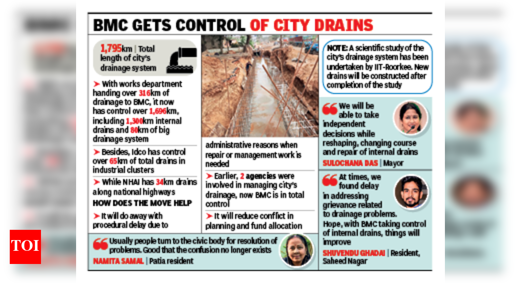 Bhubaneswar Municipal Corporation takes control of 316km of internal drains for improved drainage management