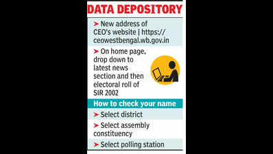 CEO Bengal website with SIR data moves to new domain