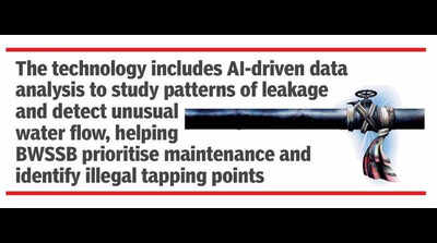 Bangalore Water Supply and Sewerage Board to deploy robots to tackle illegal water, UGD connections