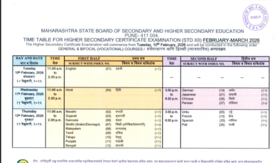 Maharashtra HSC, SSC board date sheet released at mahahsscboard.in: Check complete exam schedule here