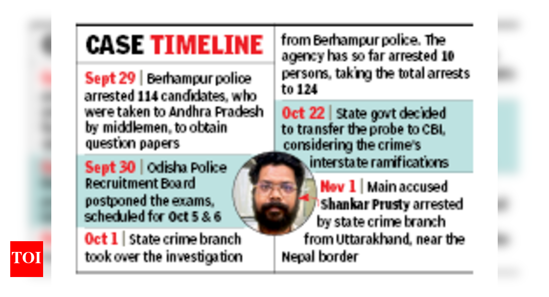 Odisha police recruitment scam: Accused claims Rs 1,000 crore conspiracy linked to politics