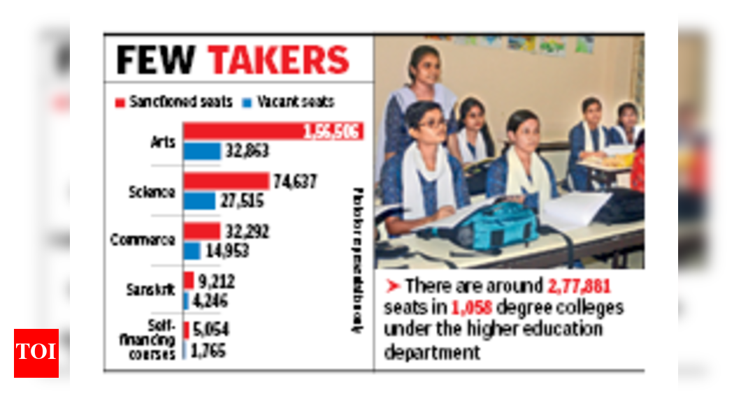 High vacancy rates in UG degree colleges in Odisha: 30% seats unfilled this year