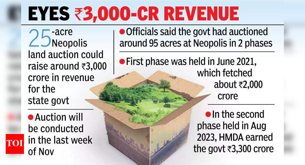 After TGIIC's Raidurg jackpot, HMDA gears up for 25-acre Neopolis land sale