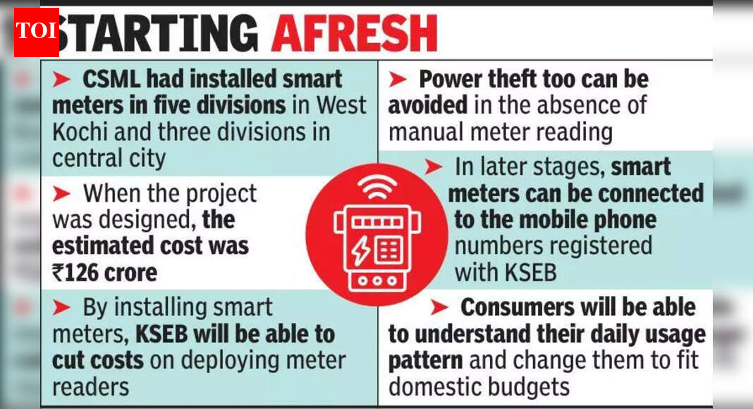 After CSML’s failure, KSEB begins smart meter project in Kochi | Kochi ...