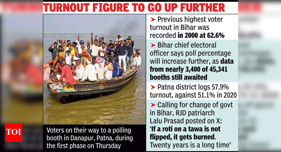 It's a record: 65% turnout in first phase of Bihar polls