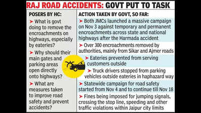 Take action against highway encroachments, eateries: HC