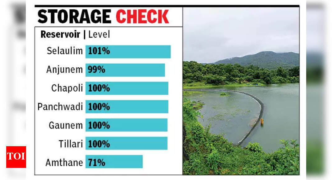 Reservoirs in Goa brimming well into Nov due to heavy post-monsoon rainfall