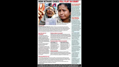 On death row for 16 yrs, Nithari accused Koli will now walk free