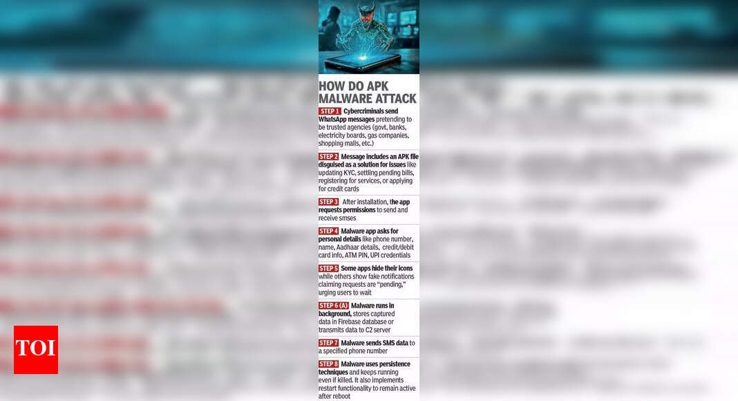 Hacked 2.0: It gets APPsolutely dangerous when crime goes mobile in Gujarat