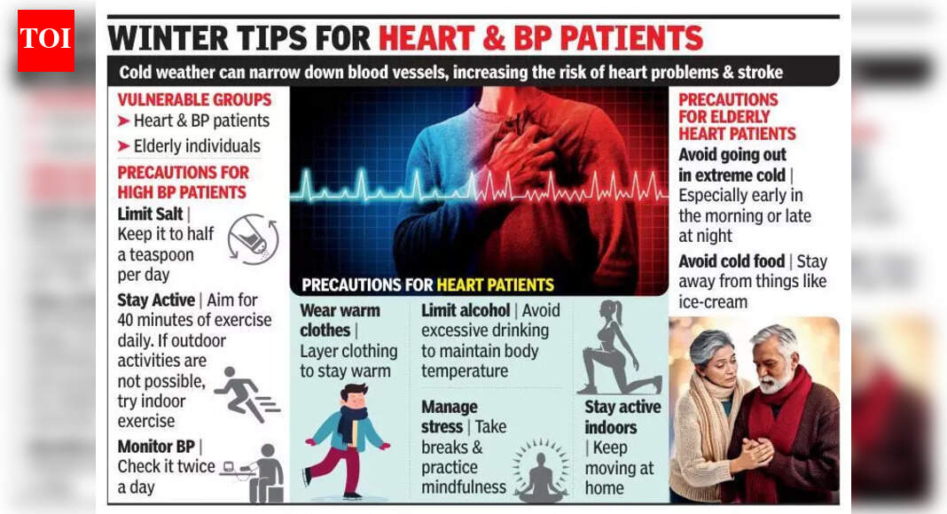 See-saw effect on health: Drop in temp leading to rise in BP & chest ...
