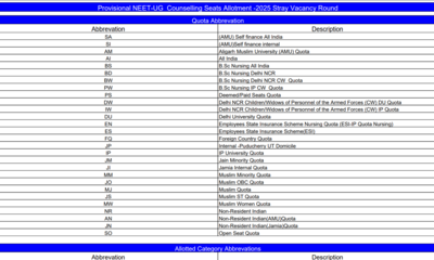 MCC issues NEET UG 2025 stray vacancy allotment list, filling 1,232 last medical seats