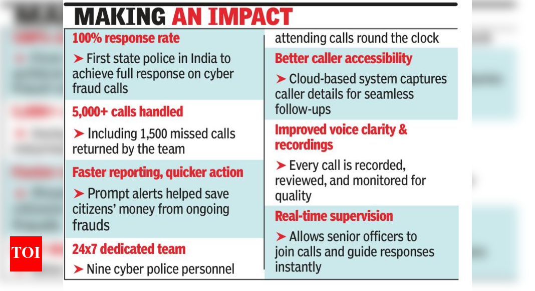 Goa police first in India with 100% cyber fraud response