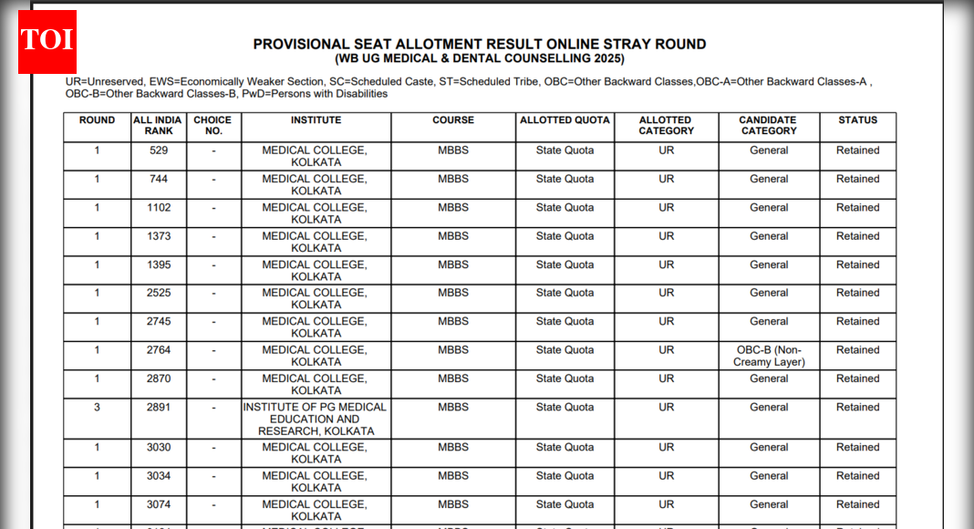 WB NEET UG Counselling 2025 stray vacancy round seat allotment result released: Check direct link to download here