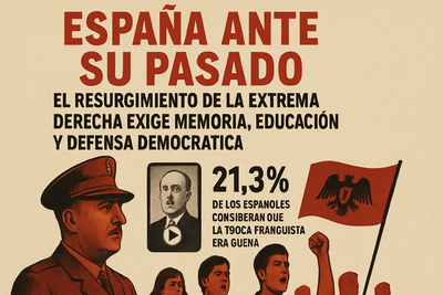 Medio siglo después: El resurgimiento de la extrema derecha en España y la sombra de Franco