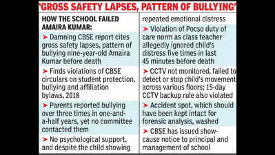 CBSE issues notice to city school where kid fell to death