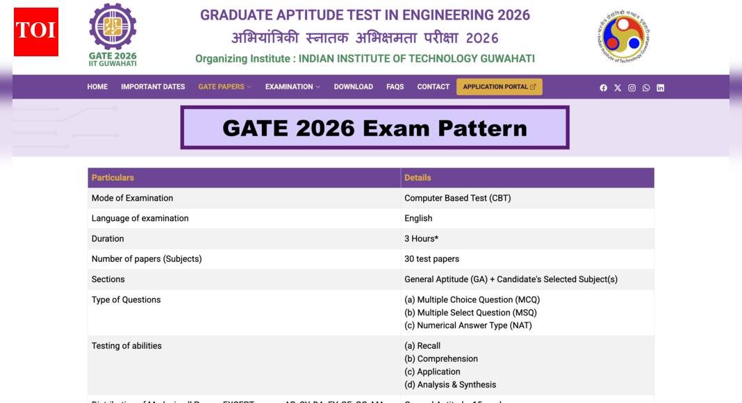 GATE 2026 to be held in February: Detailed paper-wise exam pattern and syllabus explained