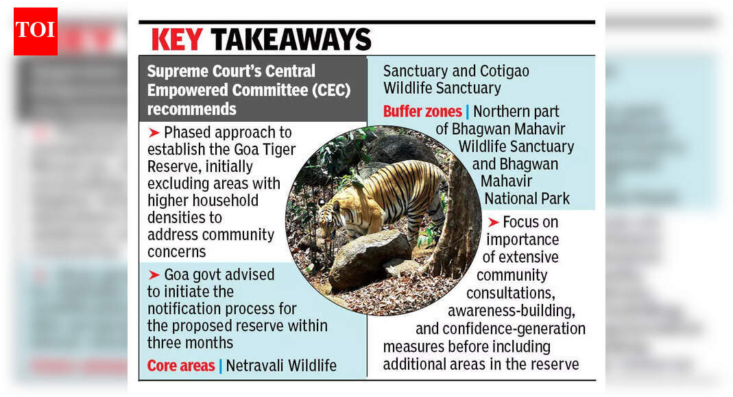 Start notifying tiger reserve in 3 months: SC panel to Goa