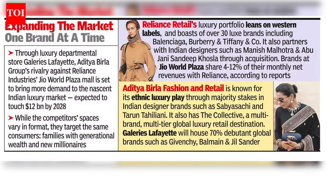 It's Ambanis vs Birlas in India's luxury retail market
