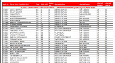 Odisha NEET PG counselling 2025 round 1 seat allotment result released: Check direct link to download here