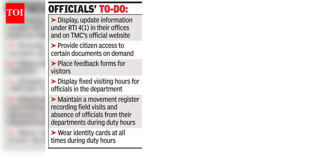 Mumbai: Thane Municipal Corporation raps officials after complaints of citizen neglect and inefficiency