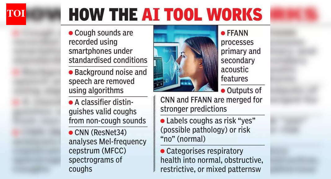 AI tool reads cough sounds to spot lung disease with 97% sensitivity | Vijayawada News - The Times of India